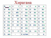 Хирагана японская слоговая азбука в картинках