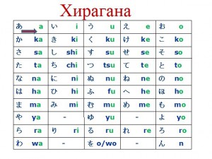 Японская иномарка 7 букв