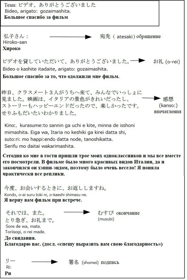 Японский язык. Письмо благодарности2