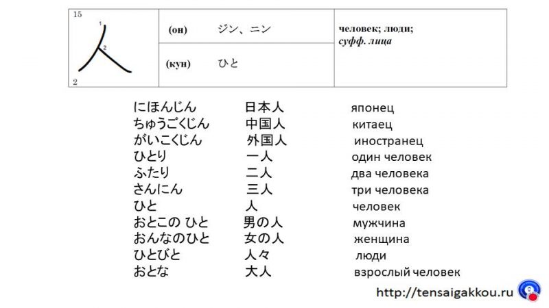 Перевод японских иероглифов на русский по фото